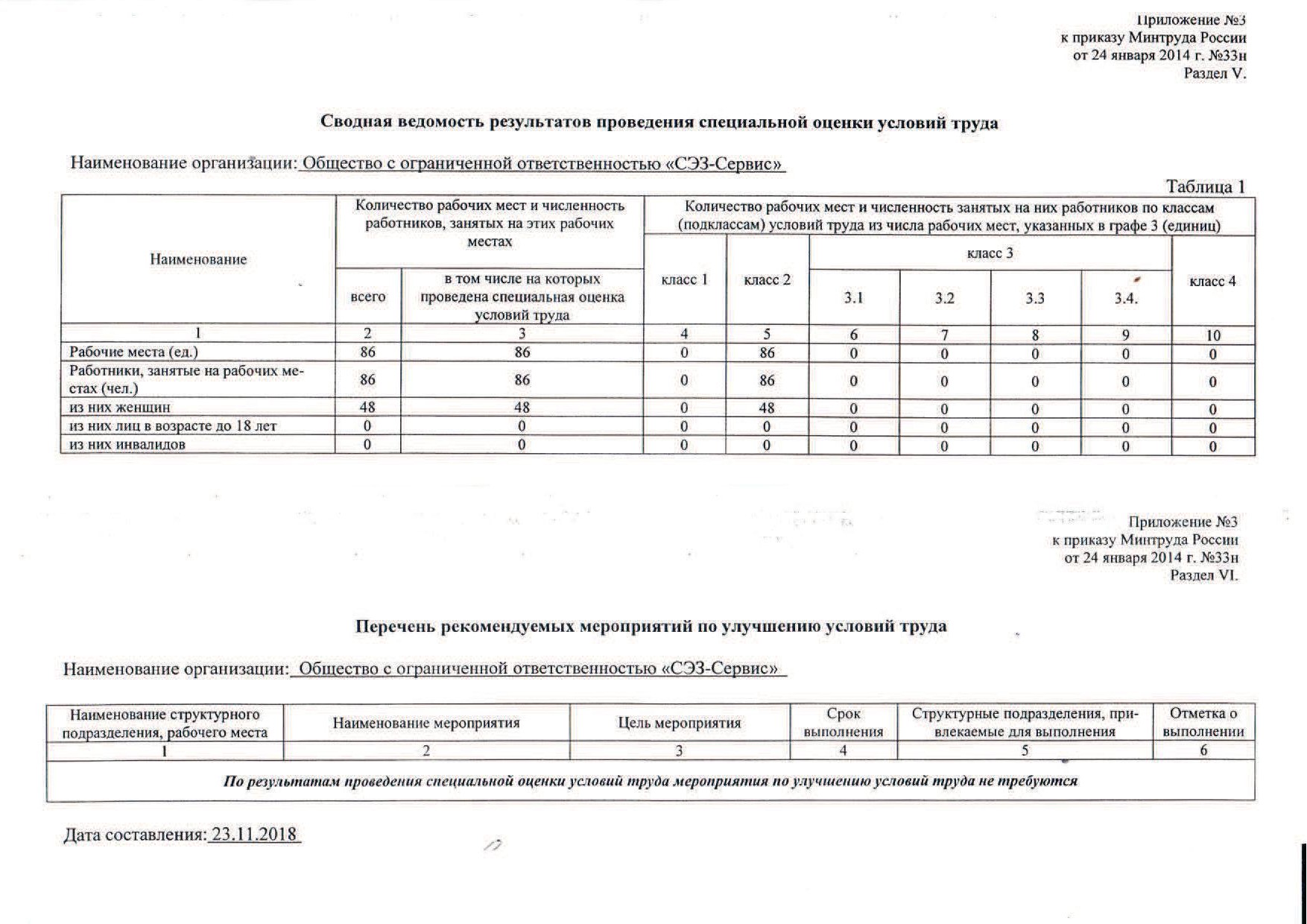 Приказ 33н